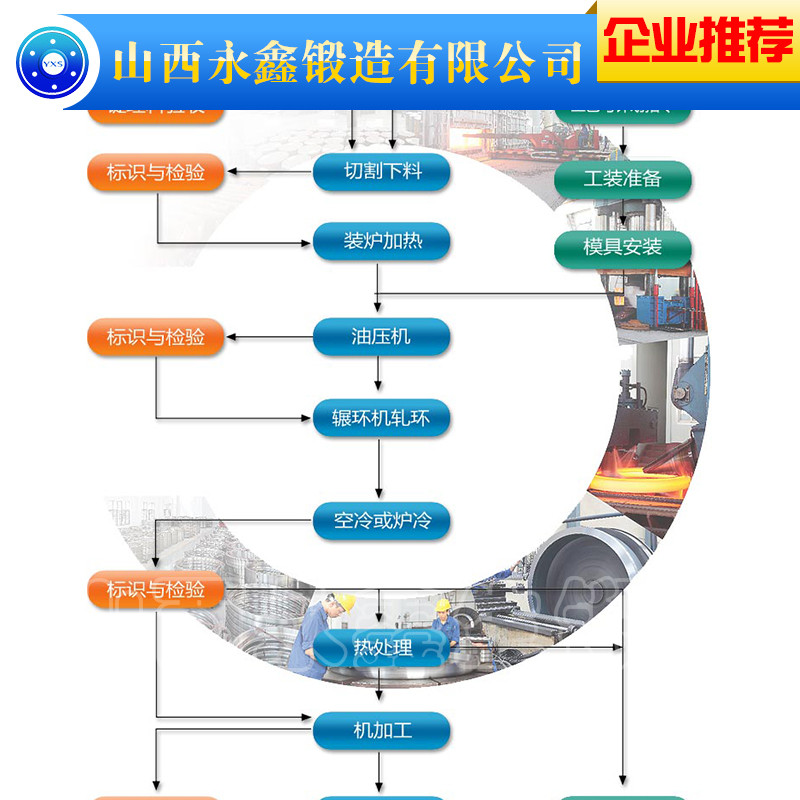 大型锻件欧标1.4021不锈钢锻件_永鑫生锻造_锻件资讯